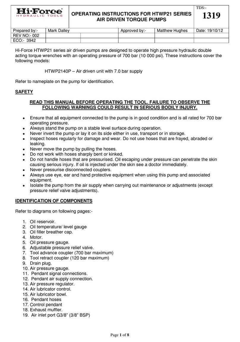 Hi-Force HTWP21 Series operating instructions