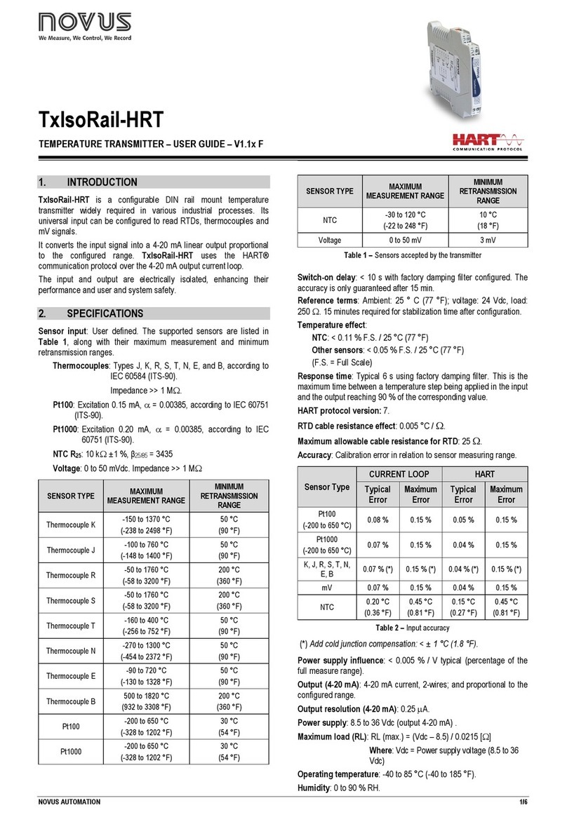 Novus TxIsoRail-HRT User manual
