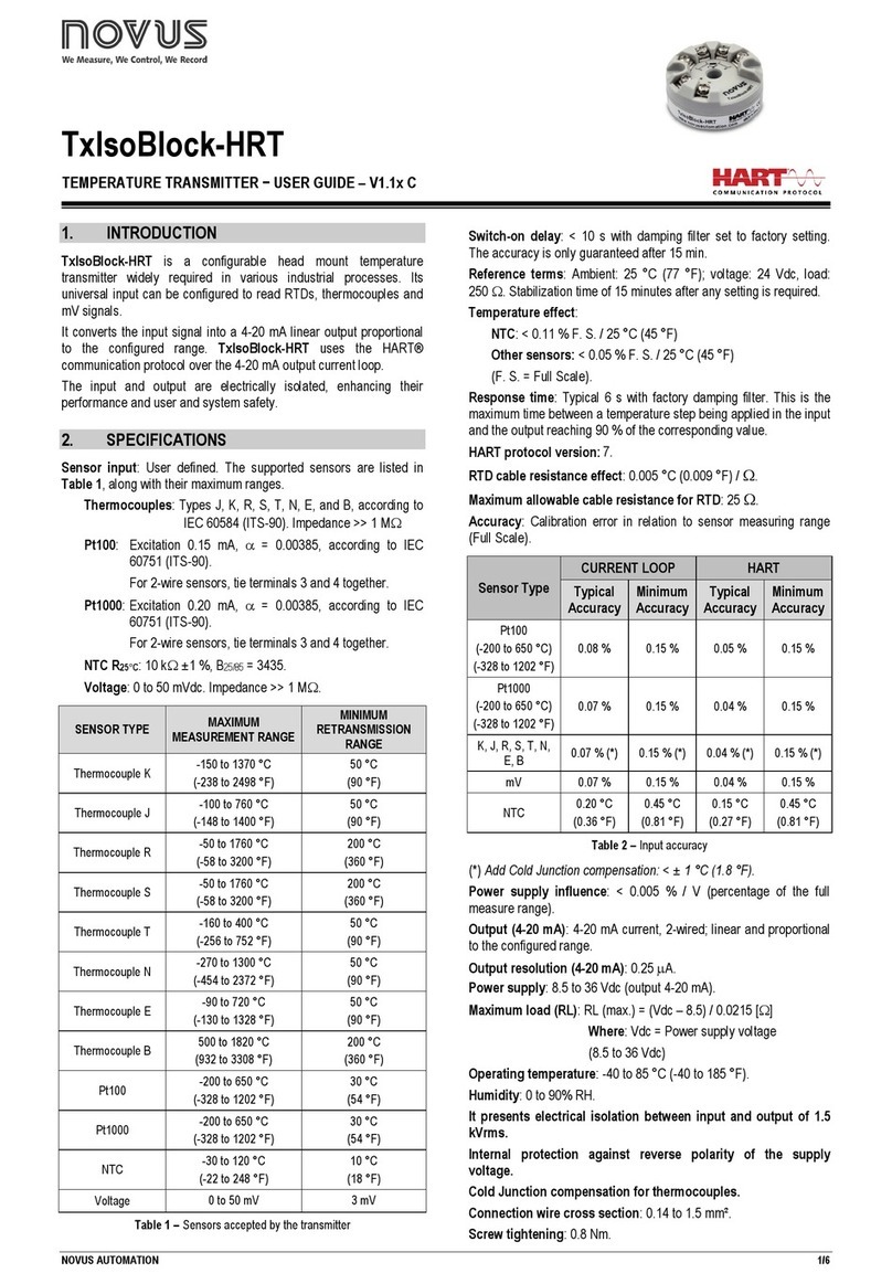 Novus TxIsoBlock-HRT User manual