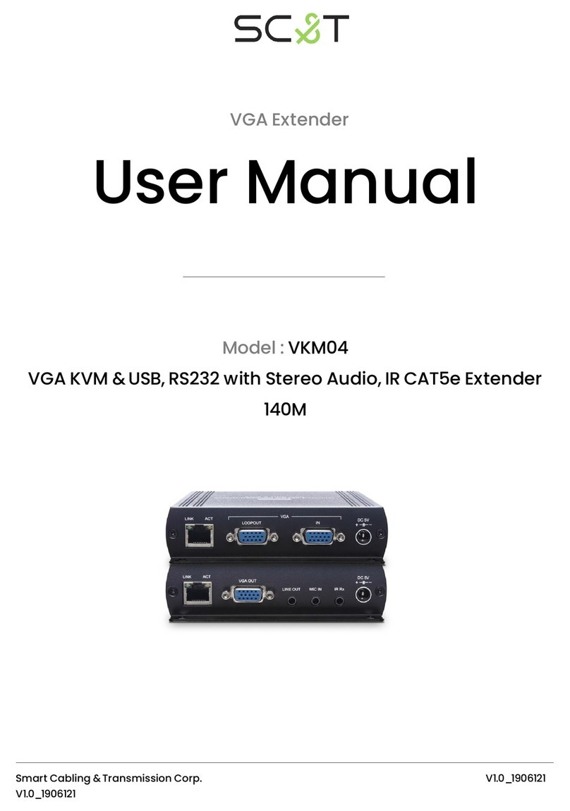 SC&T VKM04 user manual