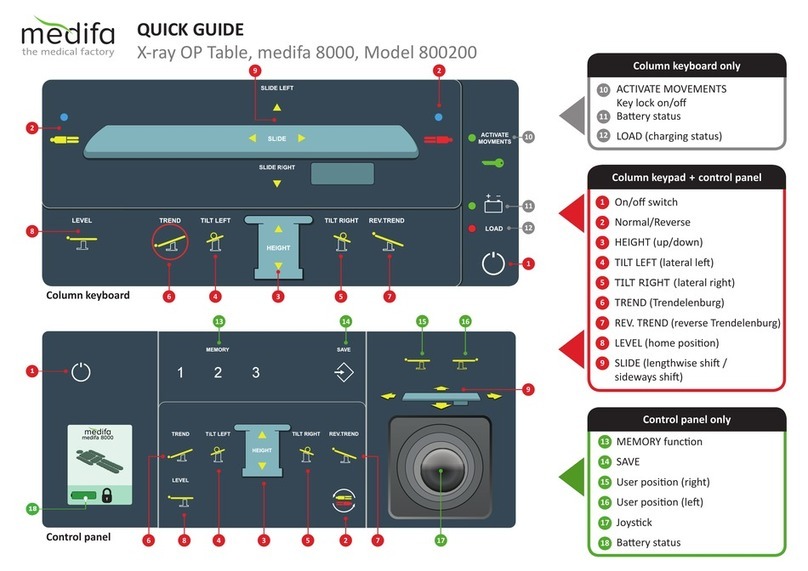 Medifa 8000 Series User manual