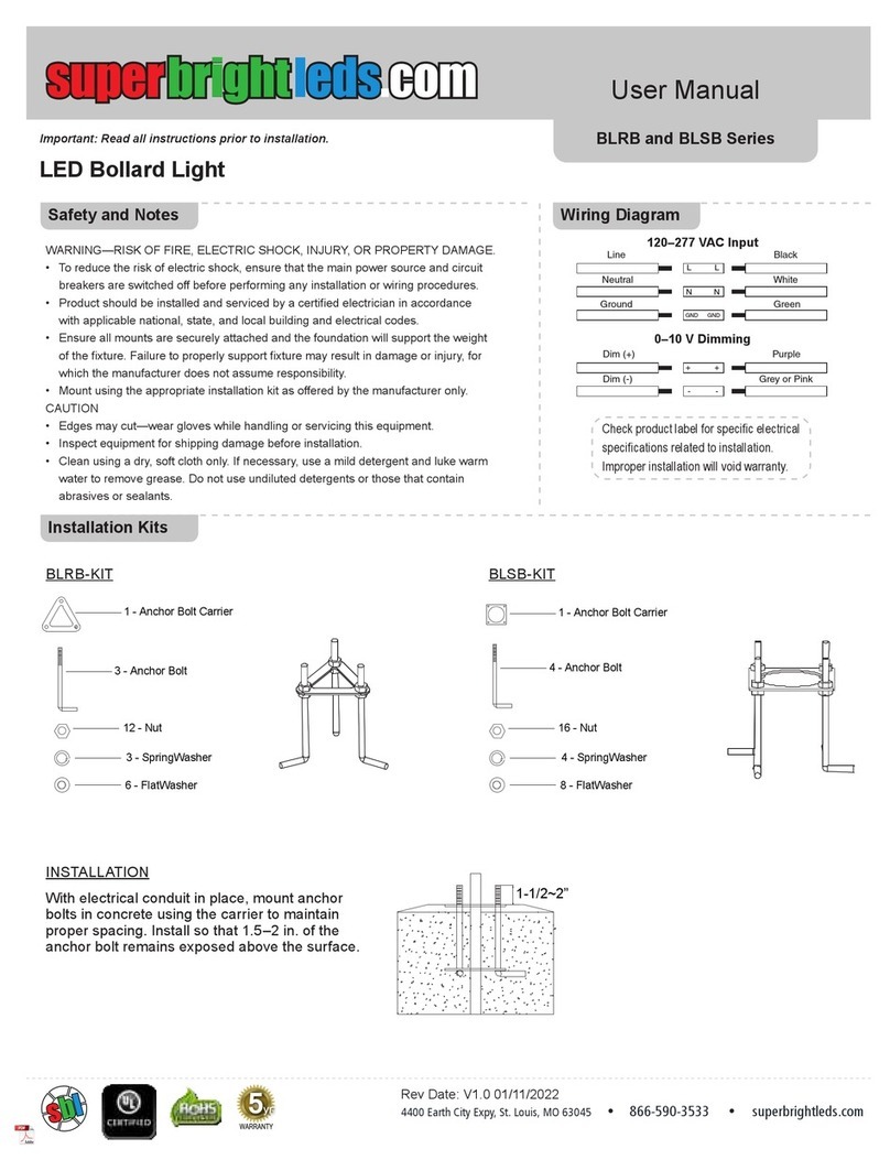 superbrightleds BLRB Series User manual superbrightleds BLRB Series User manual