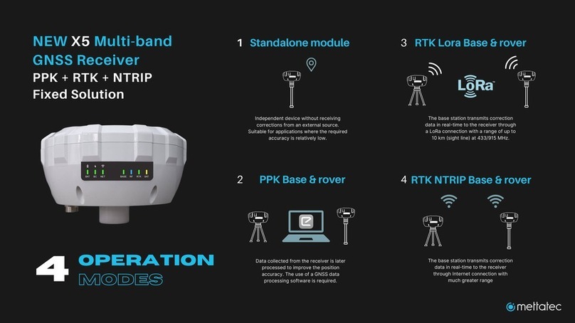 mettatec X5 Configuration guide