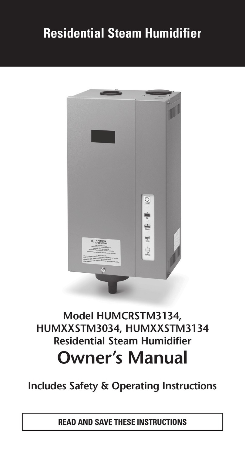 CAC / BDP HUM STM3034 Series User manual