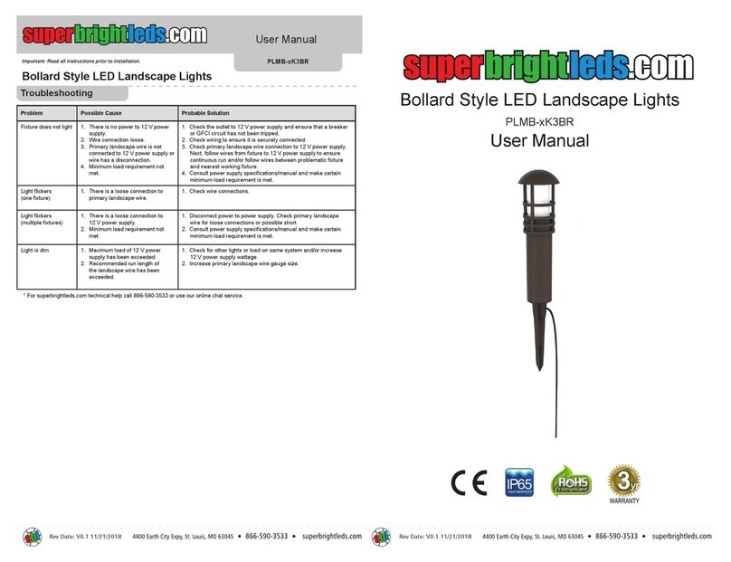 superbrightleds PLMB-xK3BR user manual