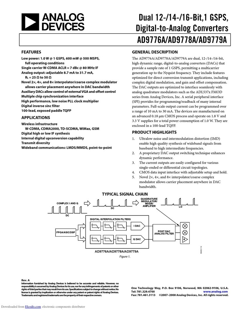 Analog Devices AD9776A User manual