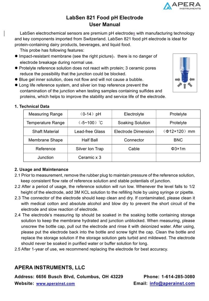 Apera Instruments LabSen 821 User manual
