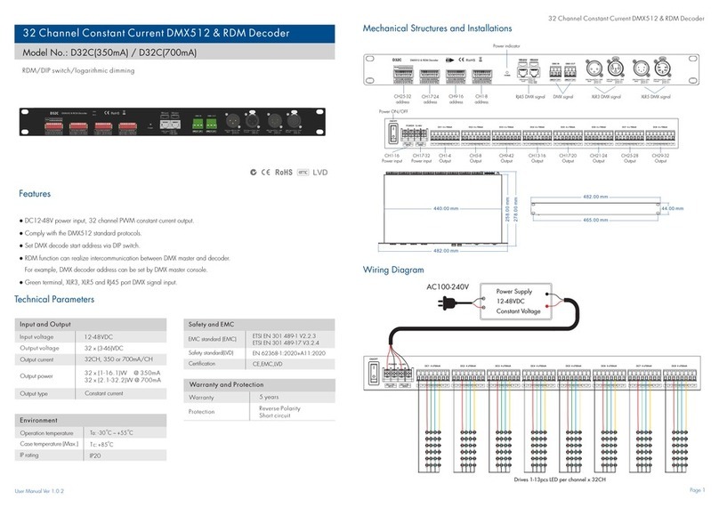 SKYDANCE D32C quick start guide
