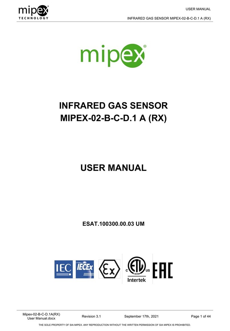 Mipex MIPEX-02 User manual