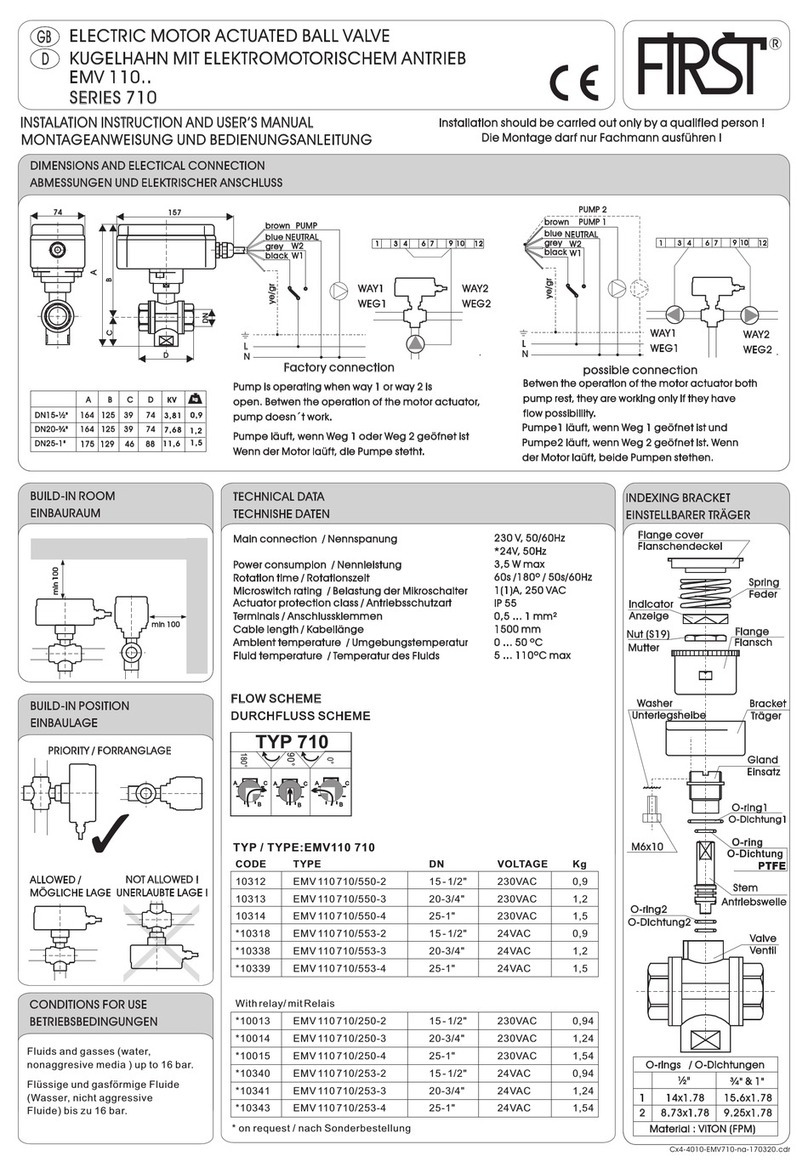 First 710 Series User manual