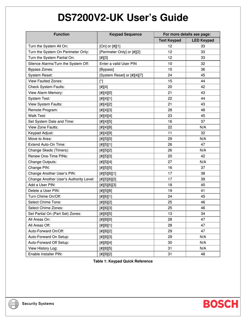 Bosch Security DS7200V2-UK user guide