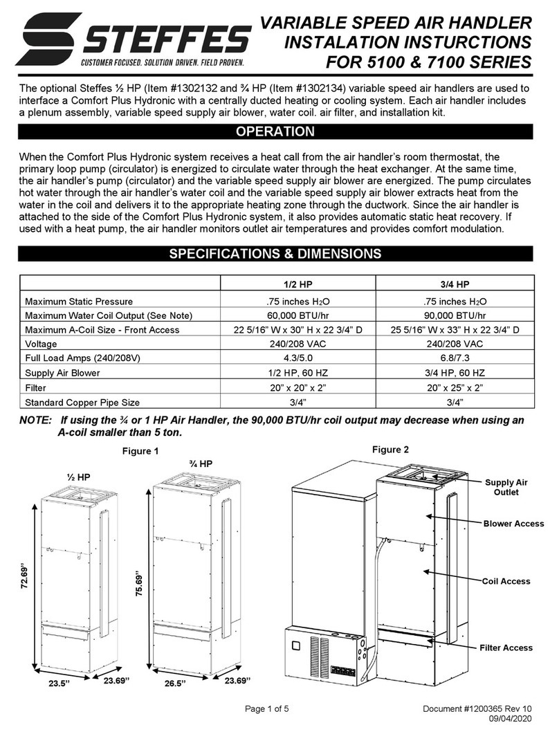 Steffes 5100 Series User manual