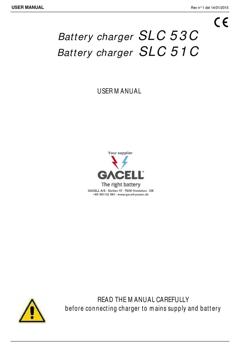 Gacell SLC 53C User manual Gacell SLC 53C User manual