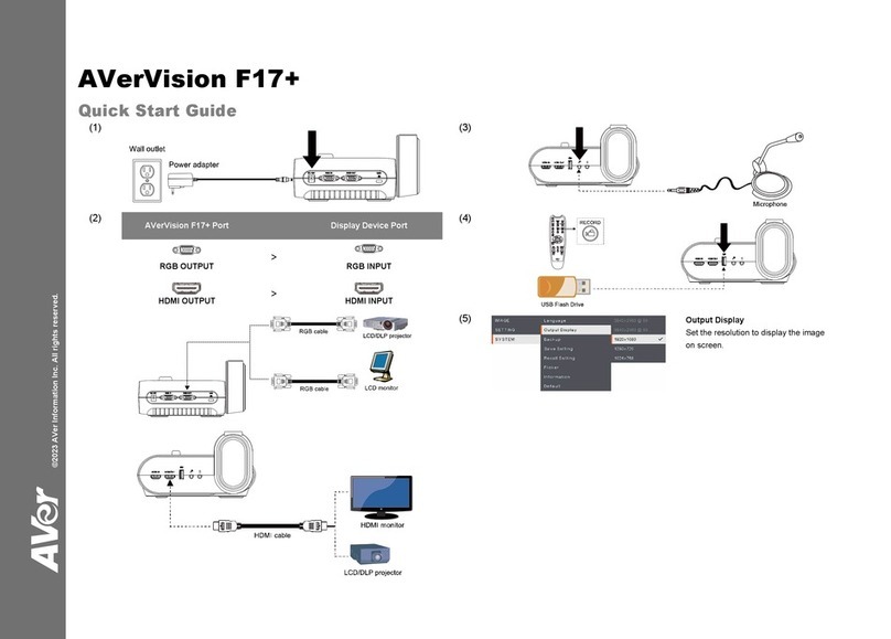 AVer AVerVision F17+ quick start guide