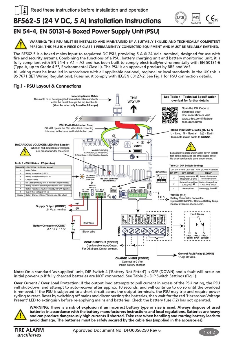 C-TEC BF562-5 User manual