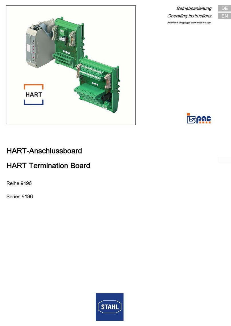 Stahl isPAC HART 9196 Series operating instructions