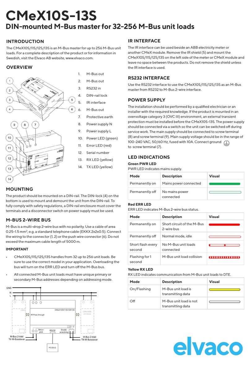 Elvaco CMeX10S Quick manual