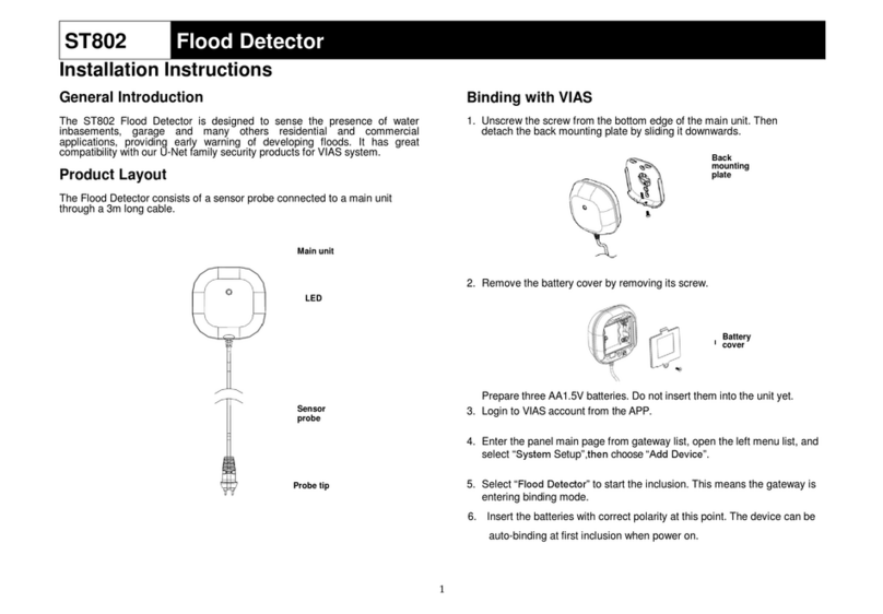 EVERSPRING ST802 User manual