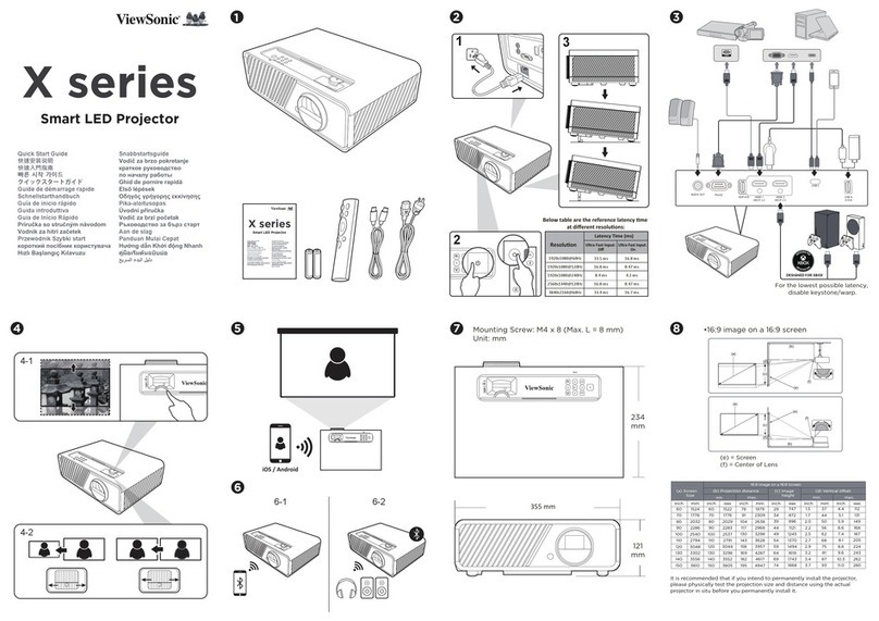 ViewSonic X Series quick start guide
