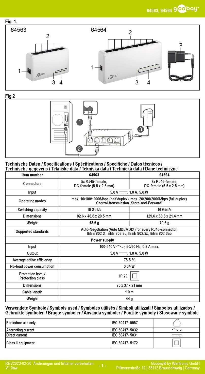 Goobay 64563 manual