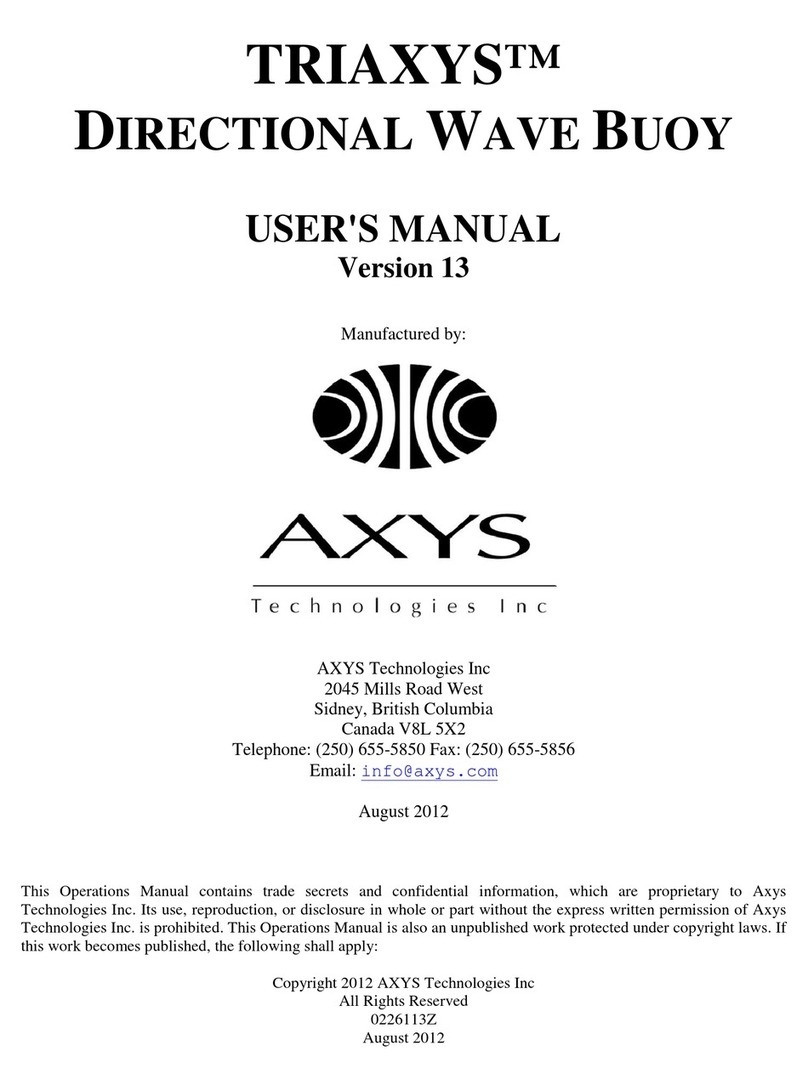 AXYS TRIAXYS user manual