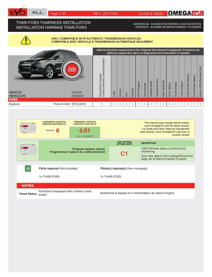 Omega EVO ALL User manual