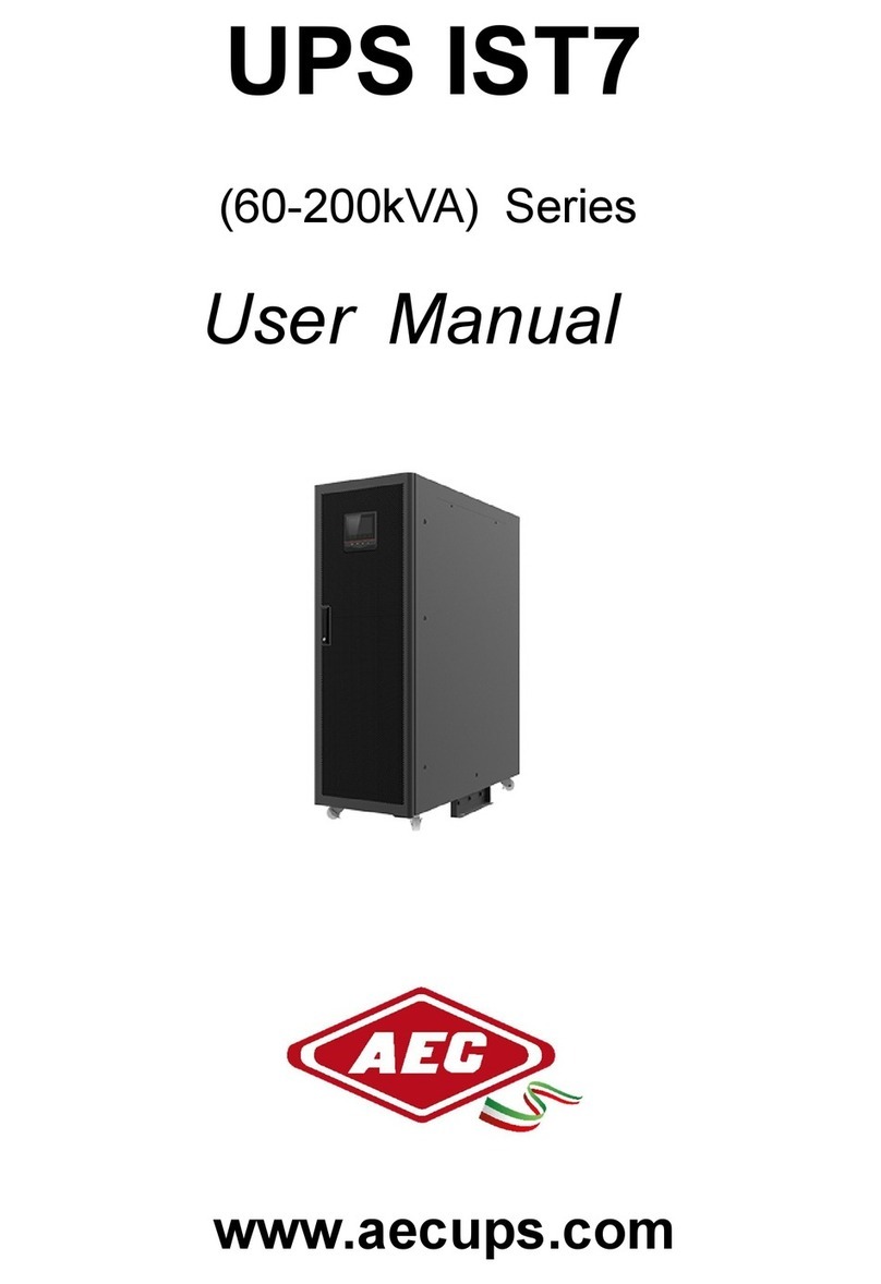 AEC IST7 Series User manual