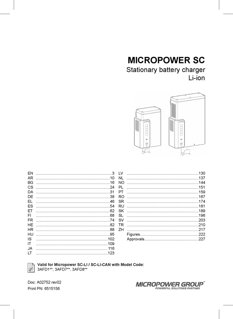 MICRO-POWER SC Series User manual