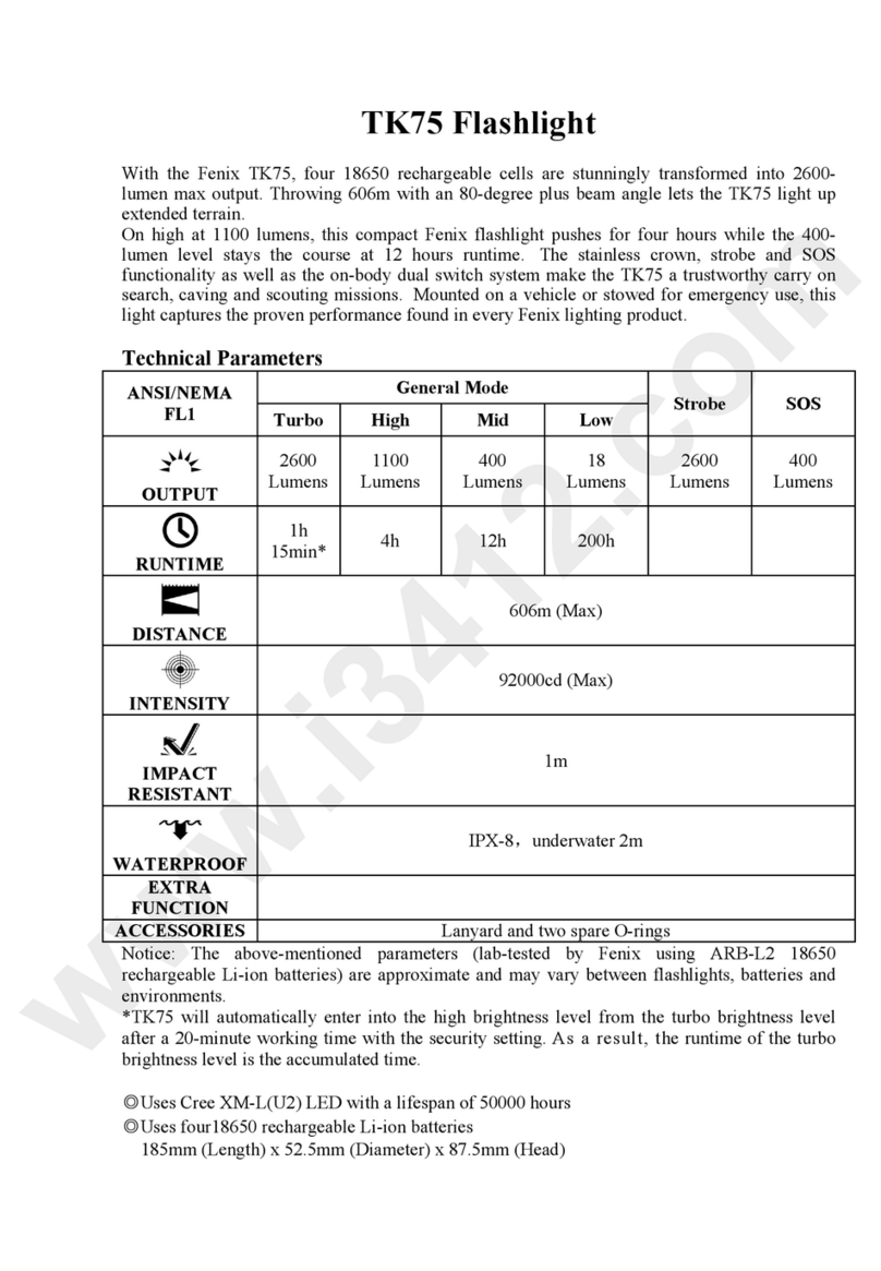 Fenix TK75 User manual