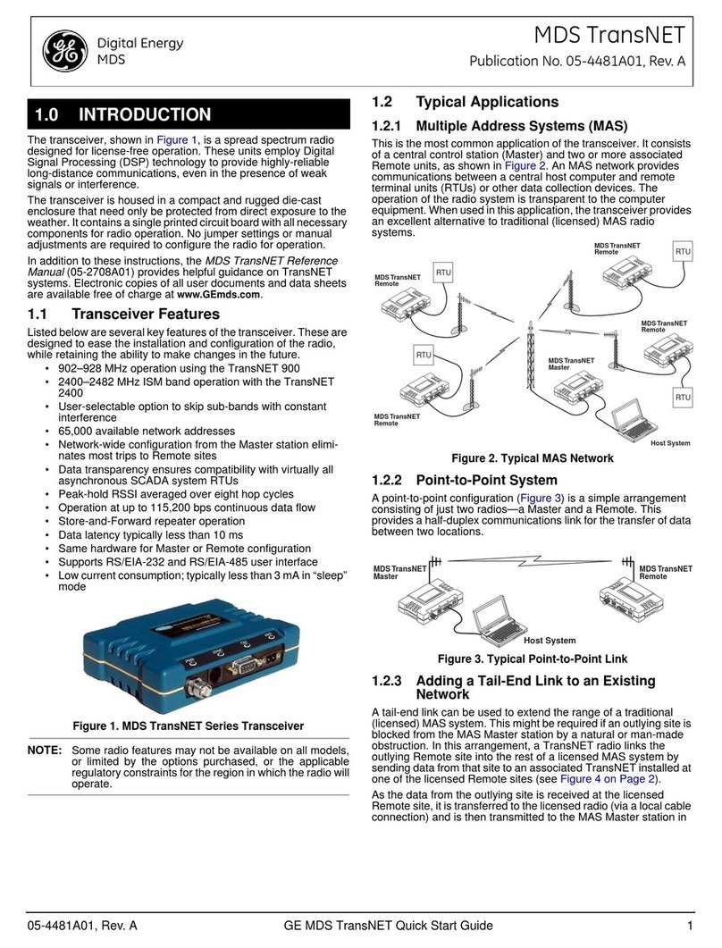 GE MDS TransNET quick start guide