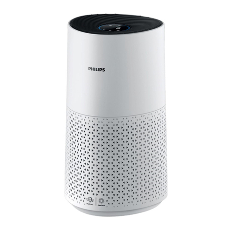 Philips AC1715 User manual