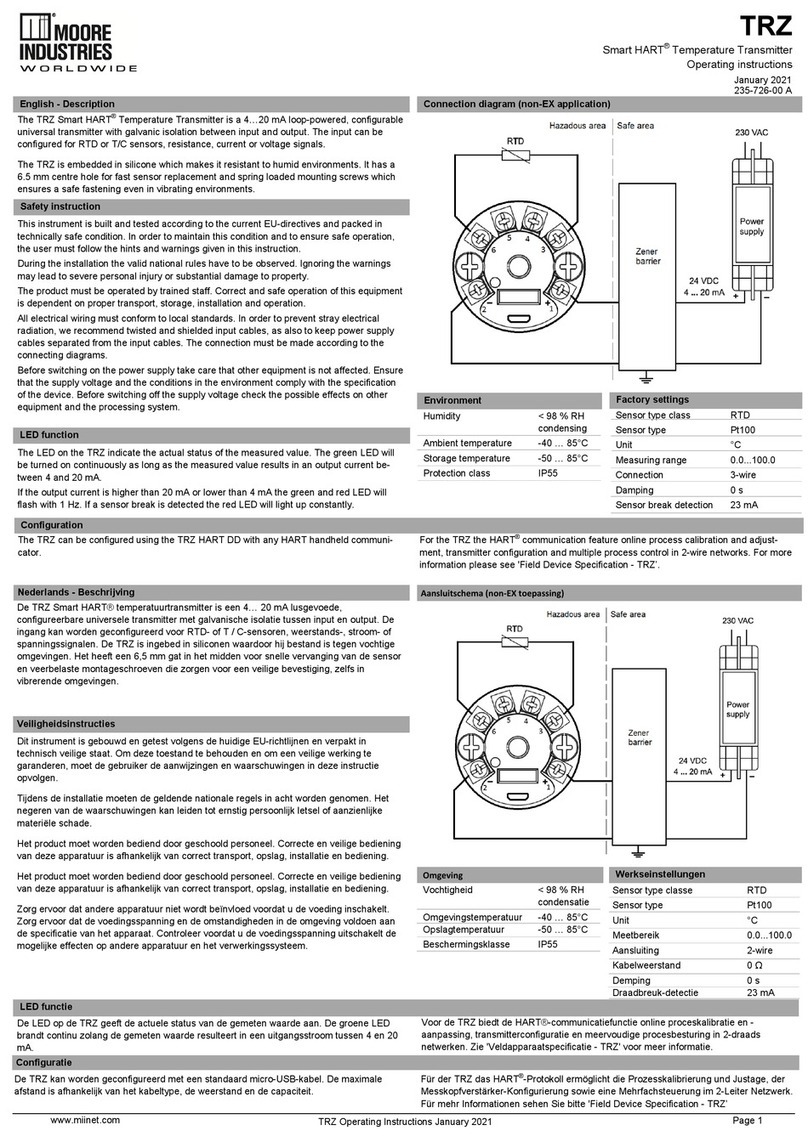 Moore Industries TRZ operating instructions