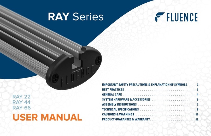 FLUENCE RAY Series User manual