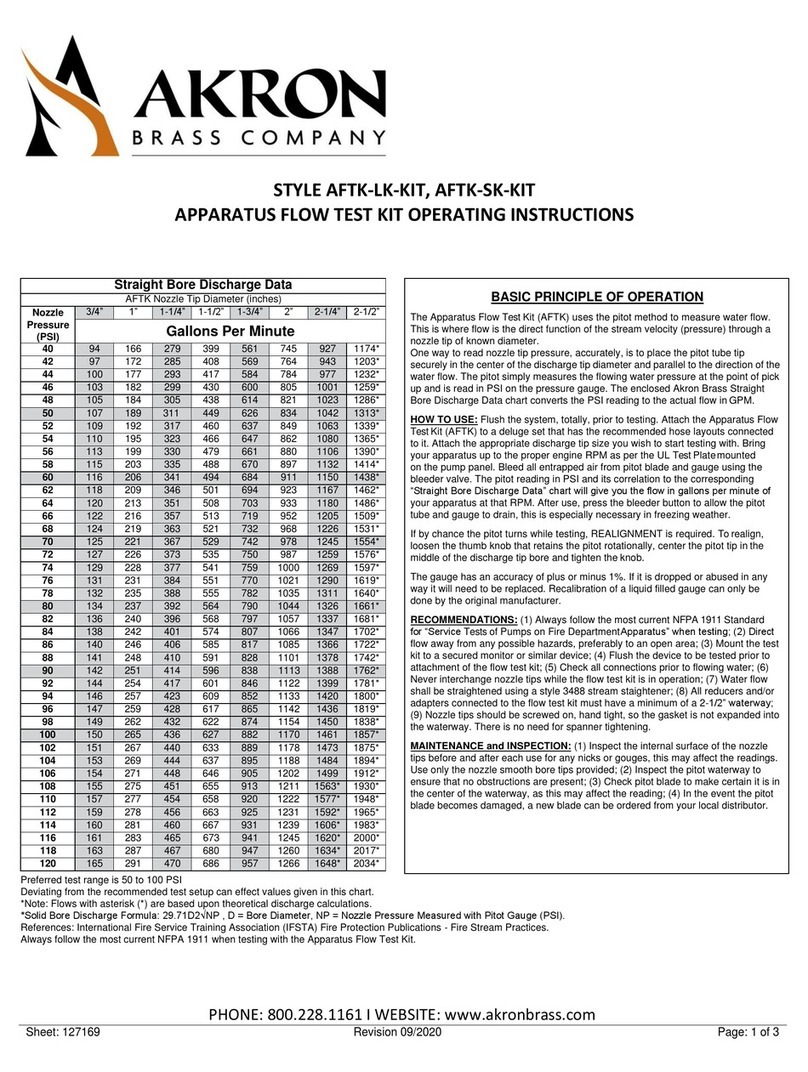 Akron Brass AFTK-LK-KIT operating instructions