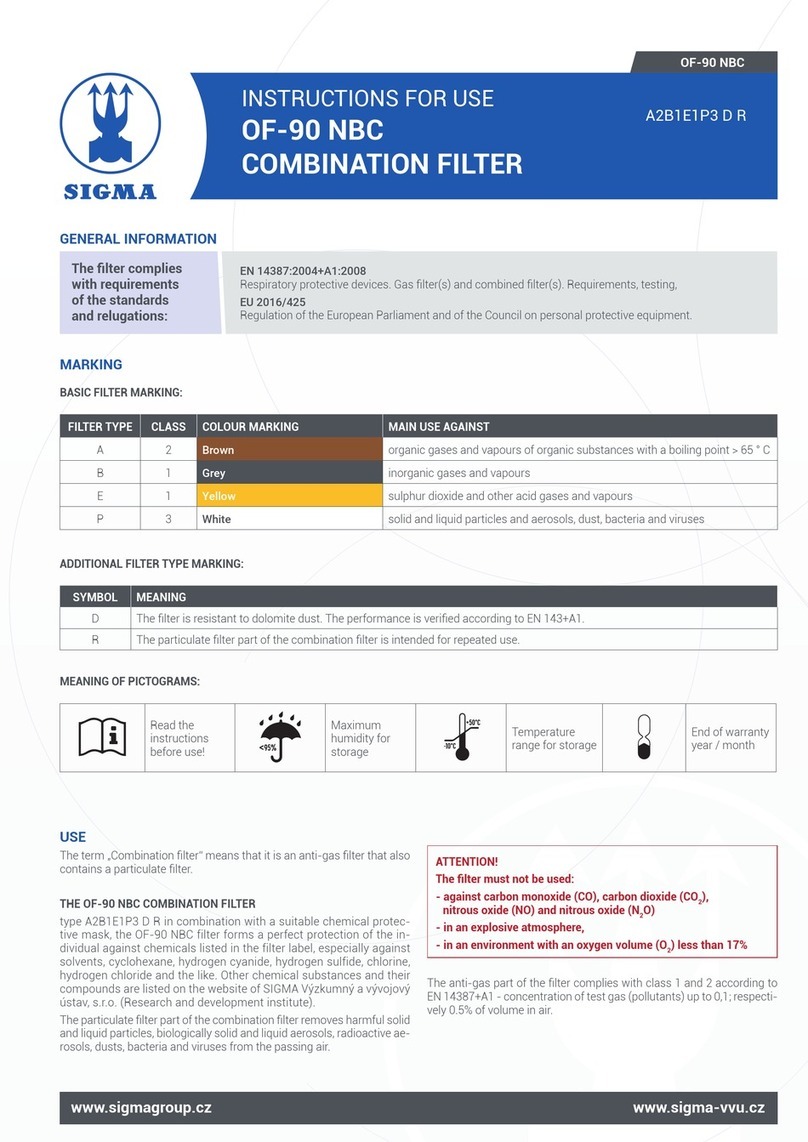 Sigma OF-90 NBC Instructions for use