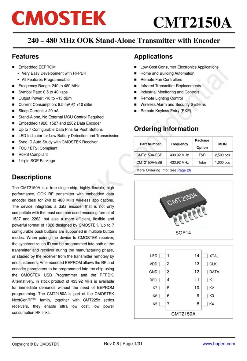 CMOSTEK CMT2150A User manual