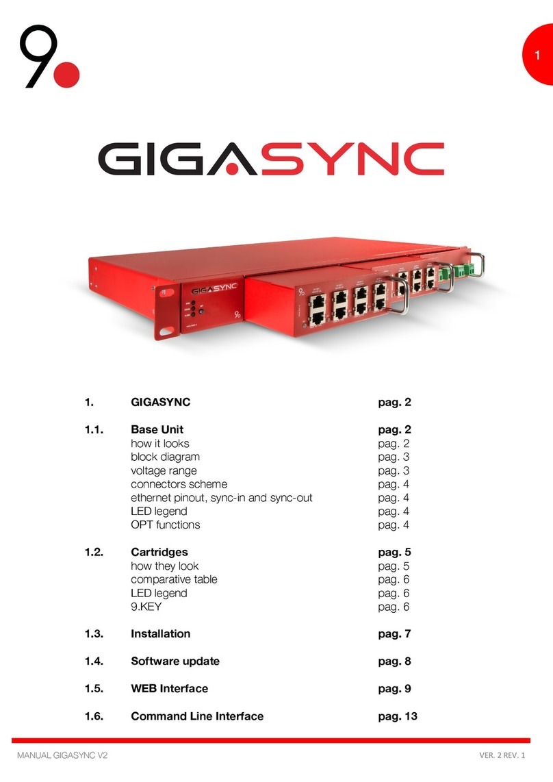 9dot GIGASYNC V2 manual