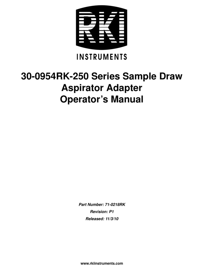 RKI Instruments 30-0954RK-250 Series Operator's manual
