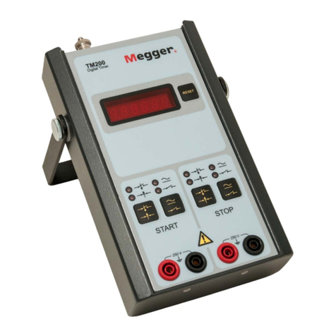 Megger TM200 User manual