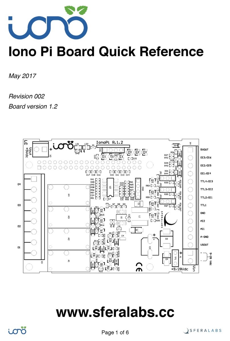 Sferalabs Iono Pi quick reference