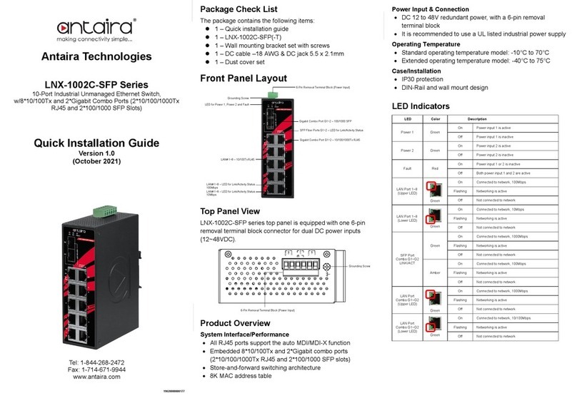 ANTAIRA LNX-1002C-SFP Series User manual