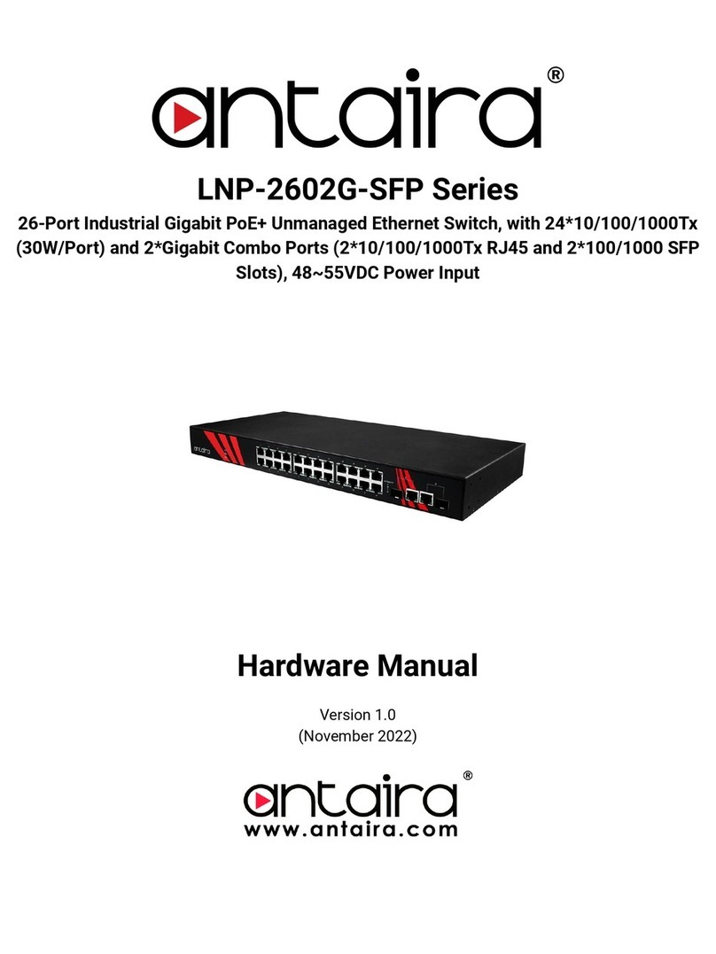 ANTAIRA LNP-2602G-SFP Series User manual ANTAIRA LNP-2602G-SFP Series User manual