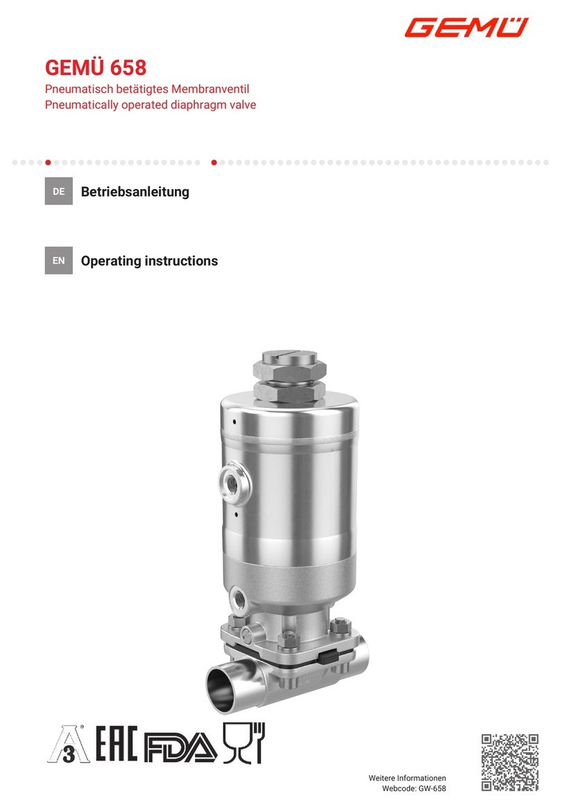 GEM 658 User manual