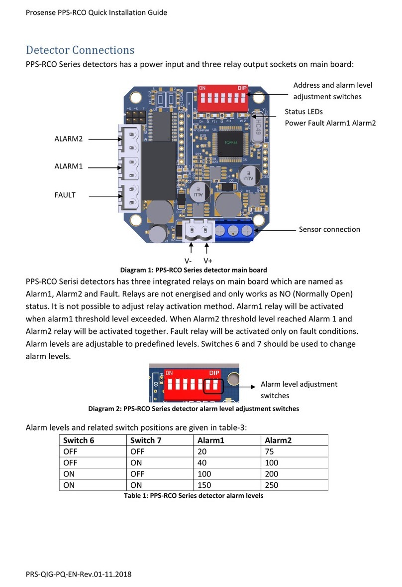 Prosense PPS-RCO Series Quick installation guide