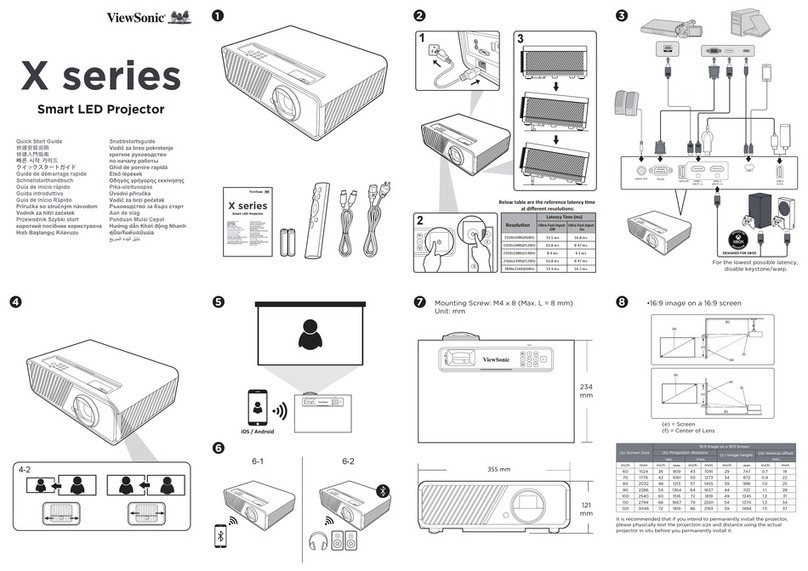 ViewSonic X Series User manual