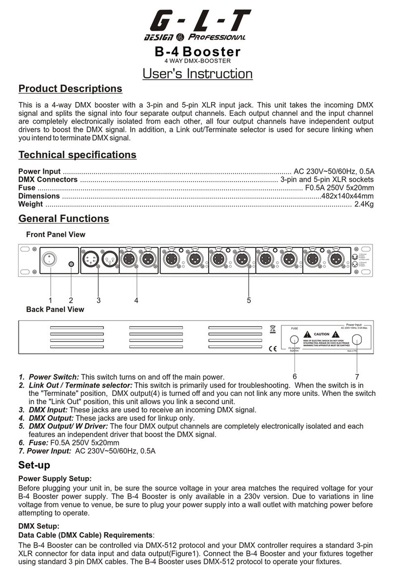 G-L-T B-4 User instruction