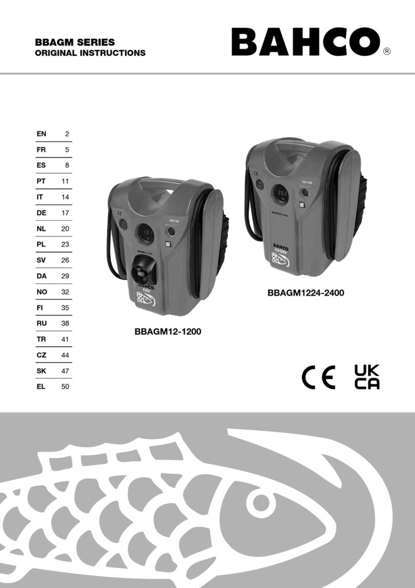 Bahco BBAGM Series Original instructions