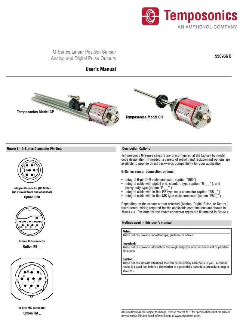 Amphenol Temposonics G Series User manual