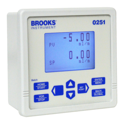 Brooks Instrument 0250 Series User manual