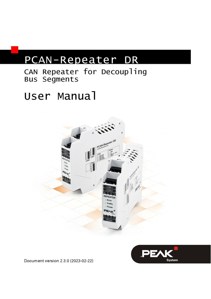 Peak PCAN-Repeater DR User manual